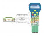 Systemaufbau einer Folientastatur